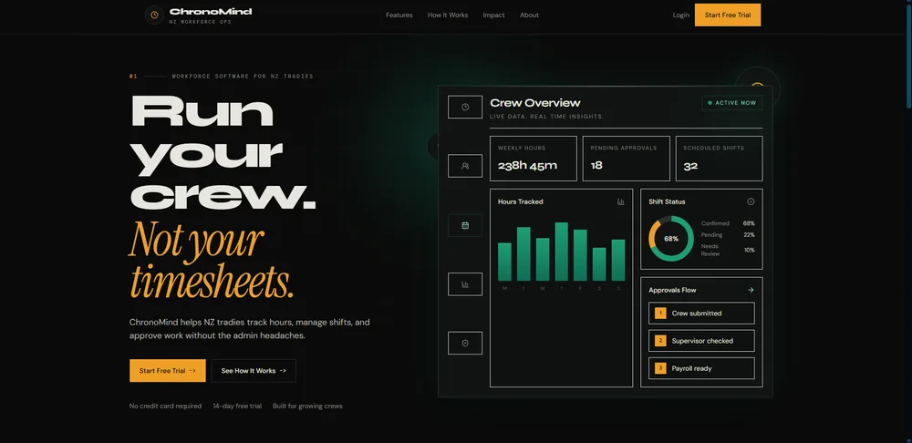 ChronoMind interface